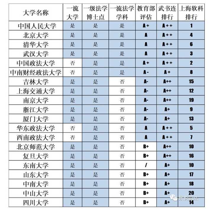 法學人才真的飽和了嗎?