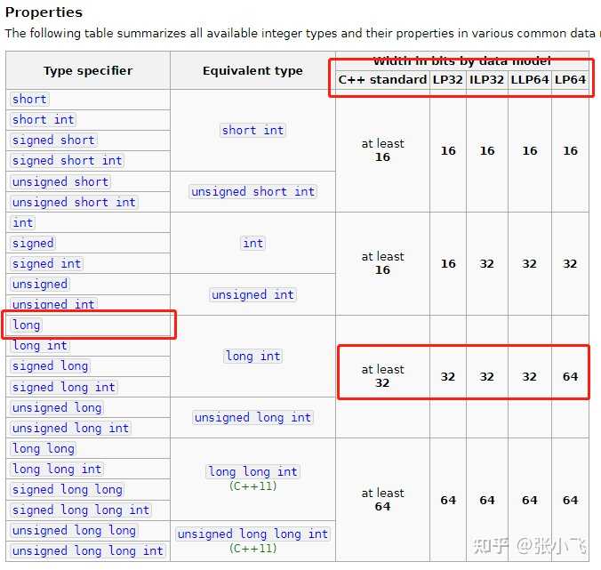 现在 c++中 long 整数类型还有使用的意义吗? - 知乎