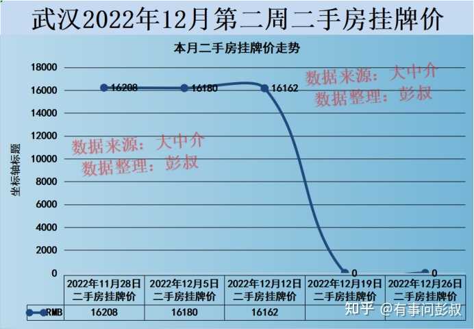 在武汉定居买房需要考虑哪些事项？ - 知乎