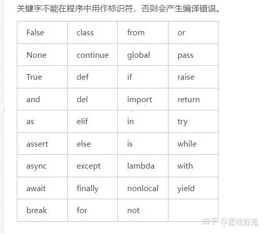 Python的标识符是什么东西？ - 知乎
