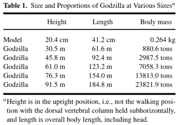 为什么电影中的巨兽不可能存在 苏澄宇的回答 知乎