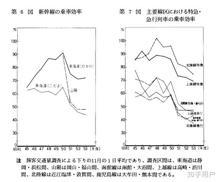 为什么日本通勤铁路 城际铁路 地铁没有被汽车交通挤垮 知乎