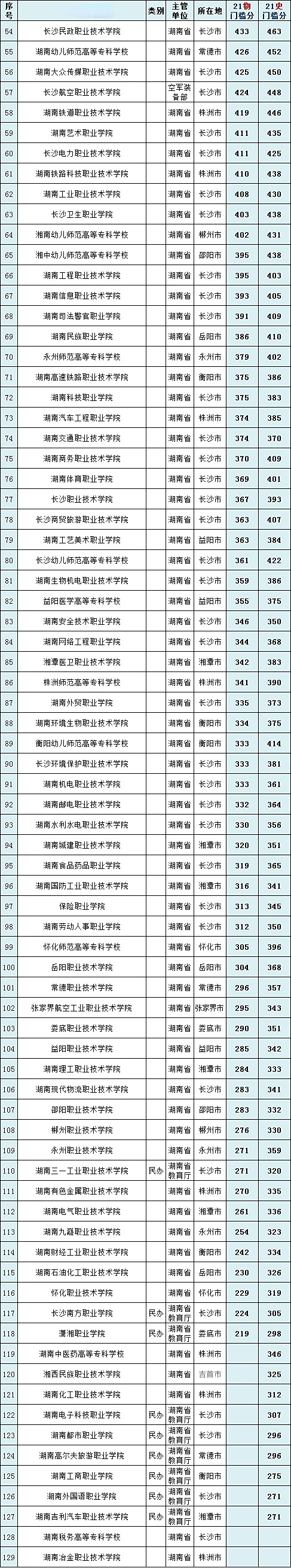 南华大学是重点大学吗_南华大学重点学科是什么_大学南华重点是什么专业