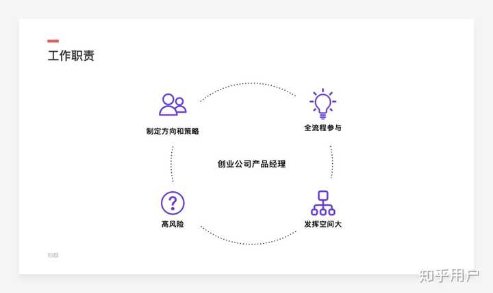 产品经理需要具备哪些技能? - 知乎