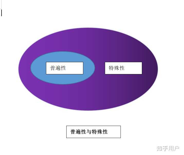 如何解释矛盾是对立统一的？ - 知乎
