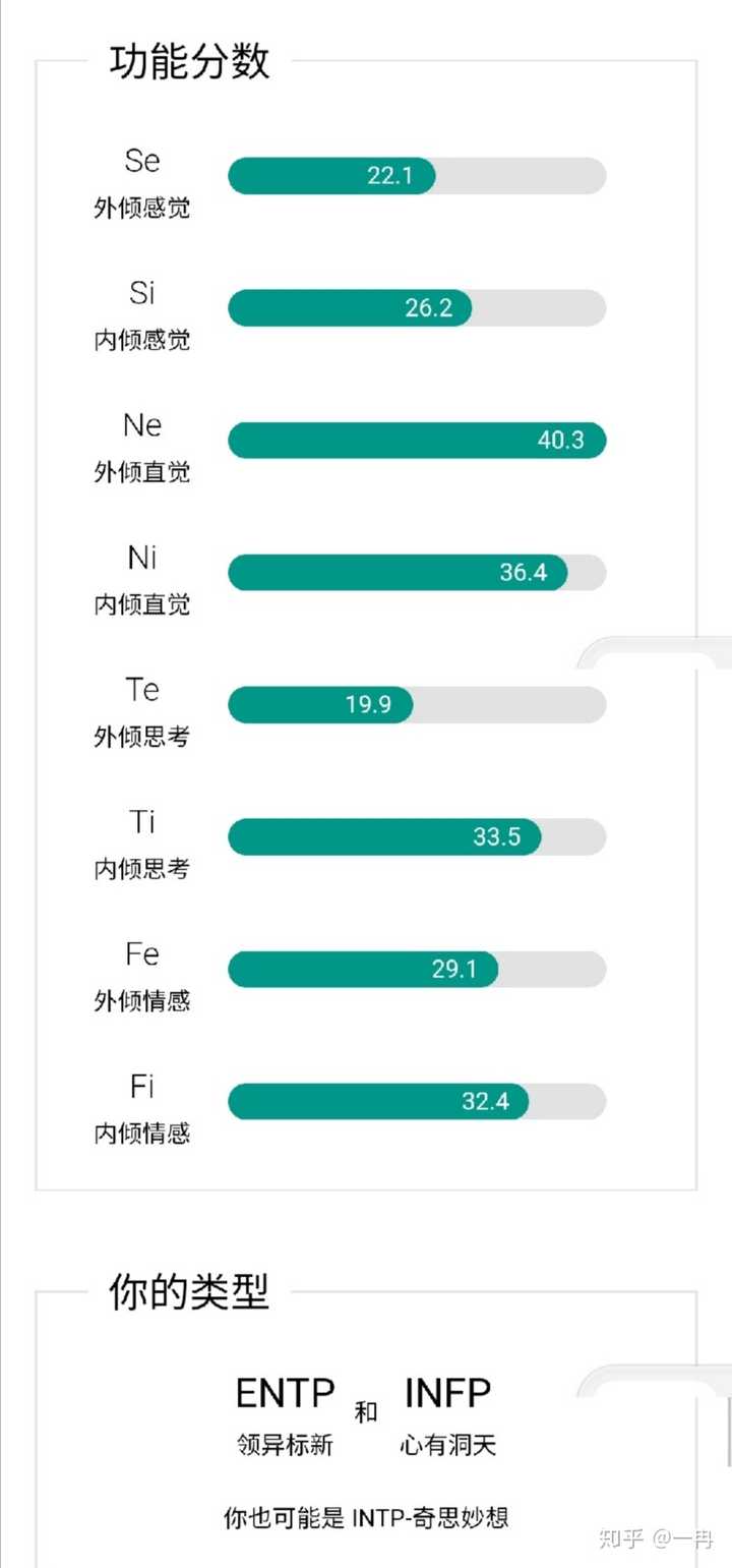 Entp有什么明显特征 知乎