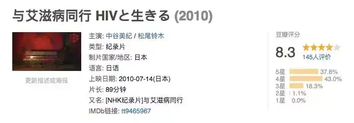 有哪些值得一看的艾滋病电影 知乎