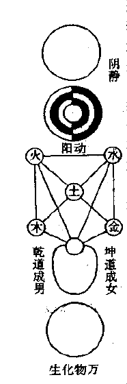 说遗议》一书中进行了详细考证,根据南宋 朱震为高宗讲《周易》时所进