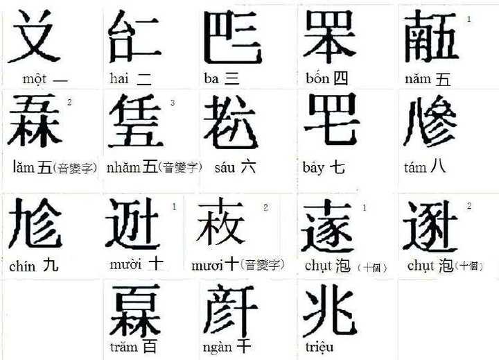 越南人是出于什么样的考虑把拼音字母定为自己的文字而抛弃喃文的 知乎