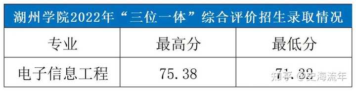 2024年嘉興南湖學院錄取分數線_嘉興南湖學院2020錄取_嘉興南湖學院投檔分數線