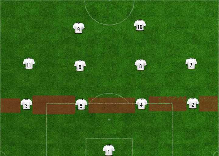 为什么说足球比赛是一场对空间争夺的游戏 知乎