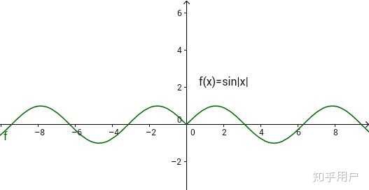 y=sin