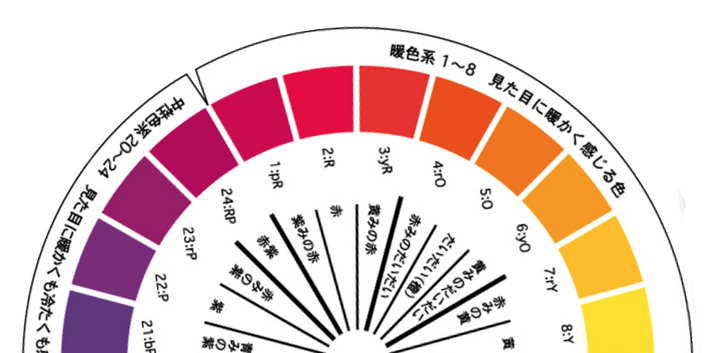 如何挑选一支适合自己的口红 知乎