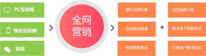品牌推广的策略都有哪些？