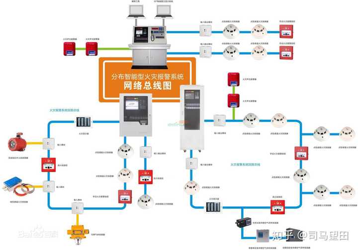 fas系统的架构和我们之前在其他文里讲到的通信、信号、综合监控、电力监