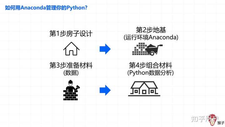 Anaconda和python是什么关系? - 知乎