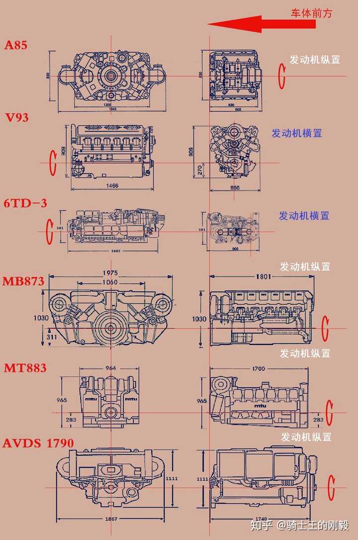 为什么说俄式坦克发动机是 v2改版,难道几十年来俄式发动机没有本质的