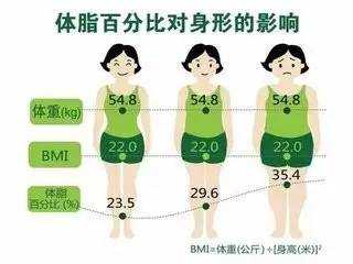 有氧加无氧锻炼三个月体重为什么没变化 知乎