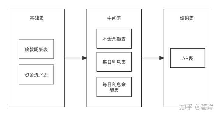 支付借款利息分录_借款付利息会计分录_支付借款利息的会计科目