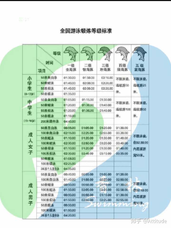 业余蛙泳速度对照表图片