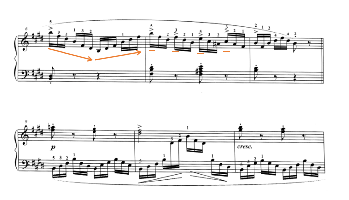 音乐中的「强、弱、次强、弱」到底是怎么回事？ - 知乎