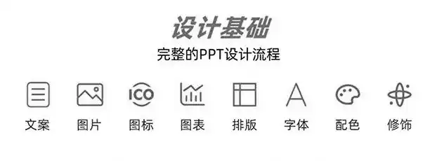 PPT怎么做