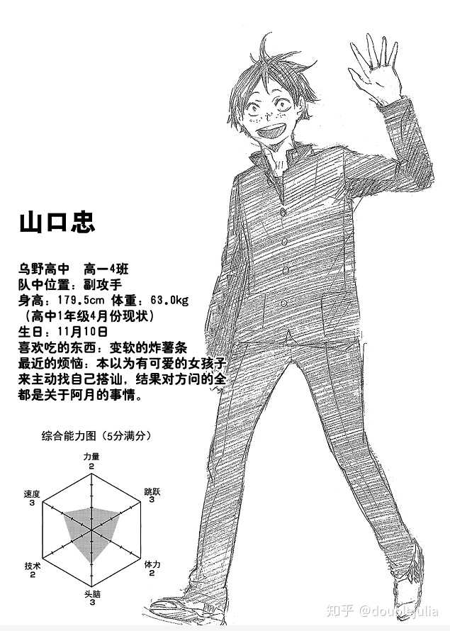 排球少年 漫画宣告完结 你有什么想对它说的吗 知乎 排球少年 漫画宣告完结 你有什么想对它说的吗 知乎