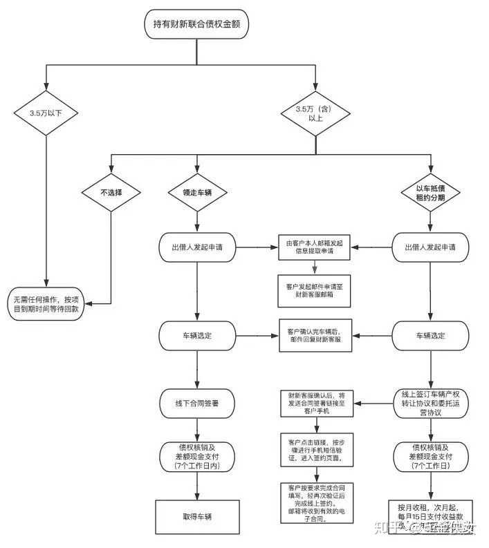 如何起诉懒投资的张磊?钱投里退不出来怎么办,有没有人说一下办法和步骤?