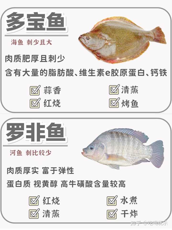 中国市场上有哪些食用鱼类品种 养殖方式各有什么特点 知乎