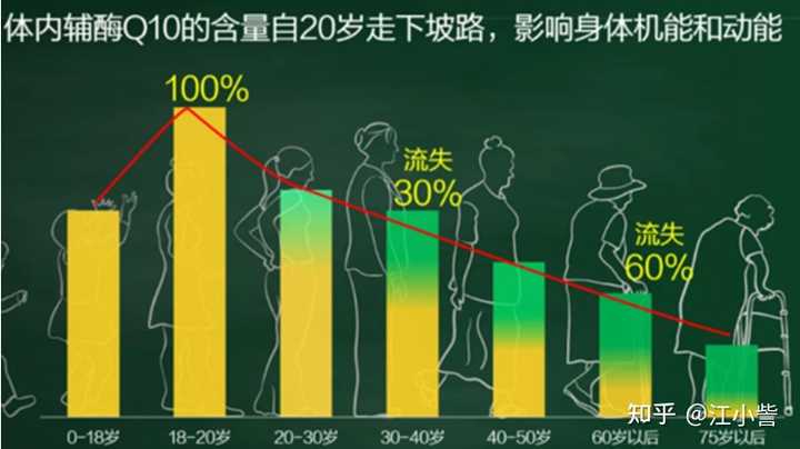 为什么年轻人普遍认为保健品都是骗人的 知乎 为什么年轻人普遍认为保健品都是骗人的 知乎