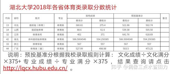 湖北大学体育系 湖北大学体育系好不好 湖北大学体育系几本