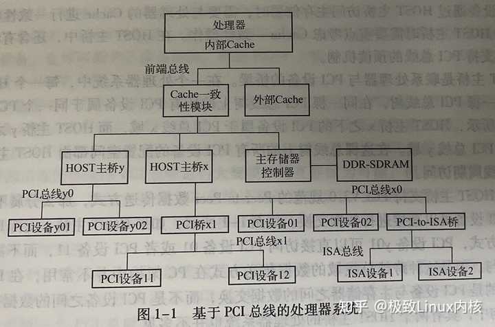 PCI总线到底是什么？如何理解这个机制？ - 知乎
