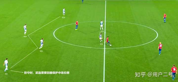 19 欧联杯武磊建功创造历史 西班牙人2 0 中央陆军 如何评价他今天的表现 知乎