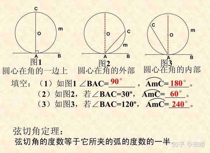 弦切角和切割线定理是什么? - 知乎