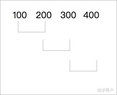 什么是「滑动窗口算法」(sliding window algor