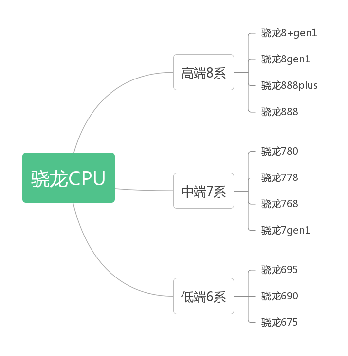 手機收購