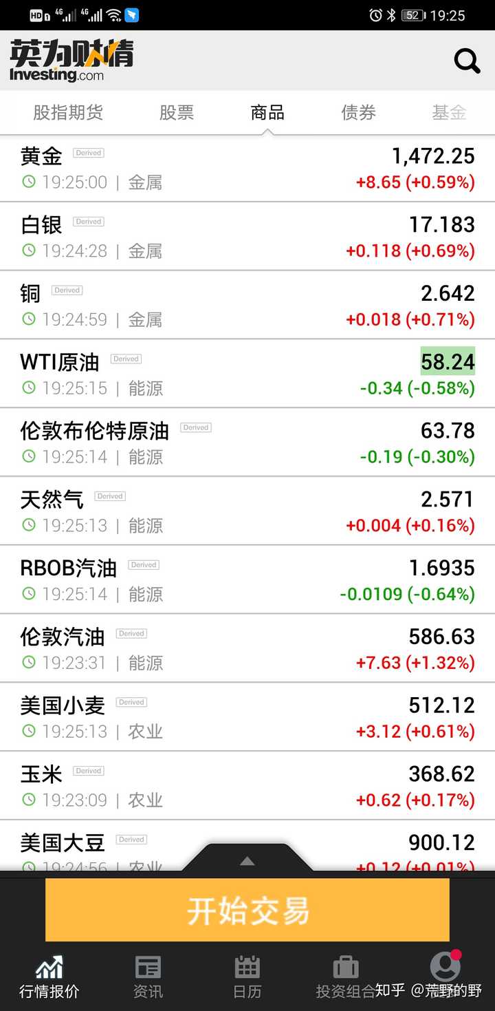 大宗商品好做吗？ - 荒野的野的回答- 知乎