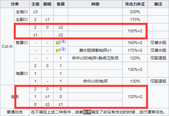 ぜいたく改修优先度