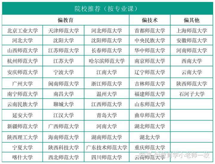 北京现代职业学校招生要求_北京现代职业技术学院专业_2023年北京现代职业学校录取分数线