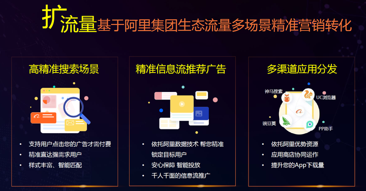 uc信息流广告如何投放？