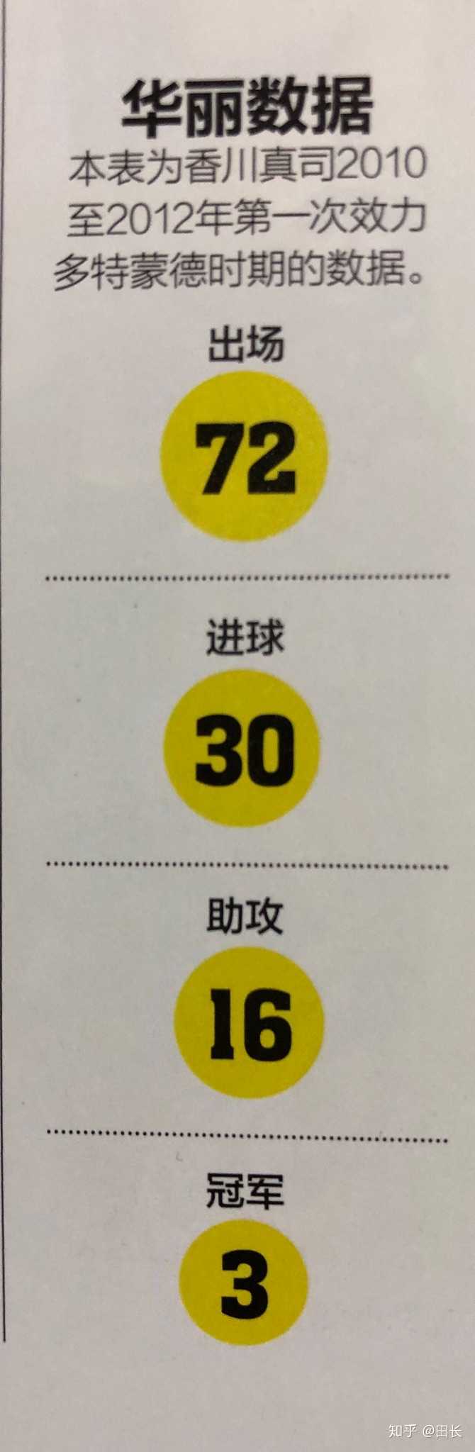 为什么日本那么多球员可以留洋海外 尤其是德甲 知乎 为什么日本那么多球员可以留洋海外 尤其是德甲 知乎