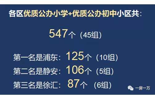 學籍對口還好說,小學和初中是關聯在一起的 戶籍對口區域雙學區房的