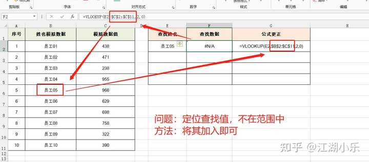 请教大神们,EX函数 vlookup 2个条件对应值并求和? - 知乎