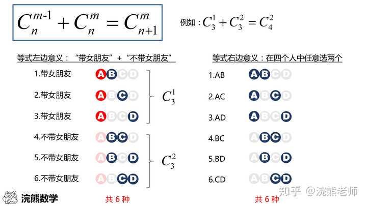 如何通俗的解释排列公式和组合公式的含义 知乎