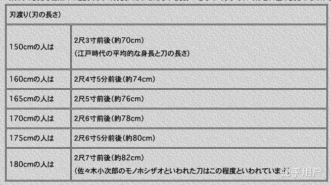 日本刀中打刀多长 知乎