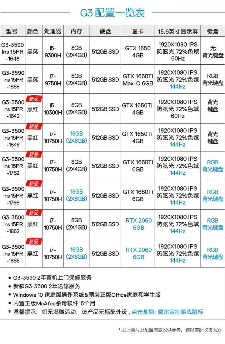 戴尔g3电池容量图片