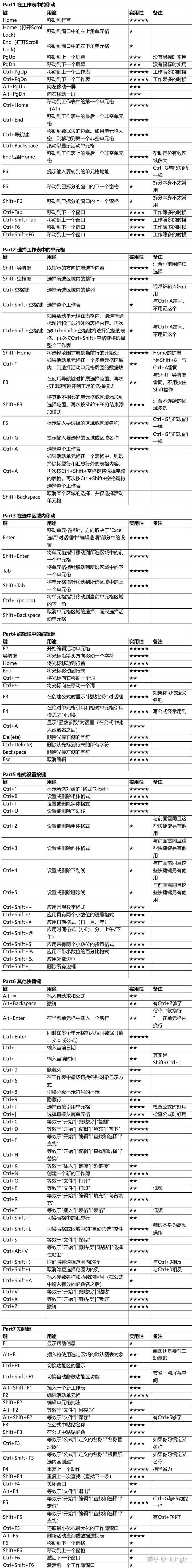 Excel 键盘操作技巧有哪些 知乎