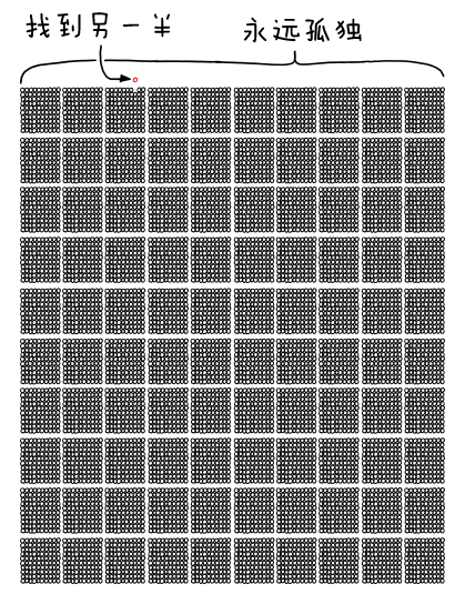 普通人的一生大概能在现实中碰到多少人?