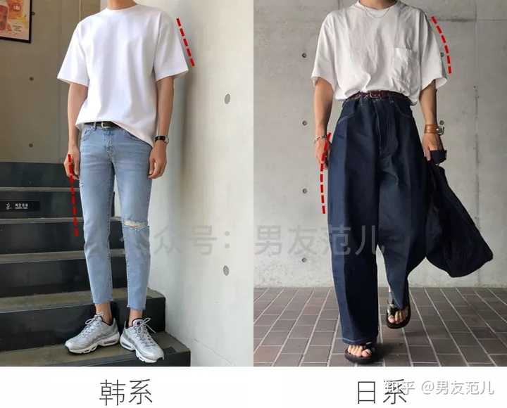 男生 完全不会穿搭 有没有什么简单的穿搭技巧 知乎