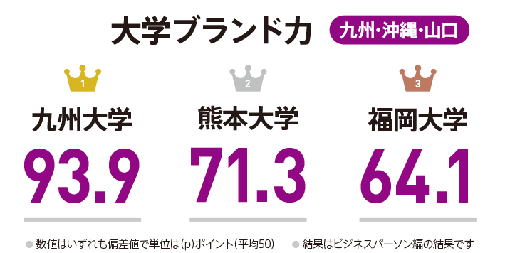 如何看待日本大学排名 知乎 如何看待日本大学排名 知乎